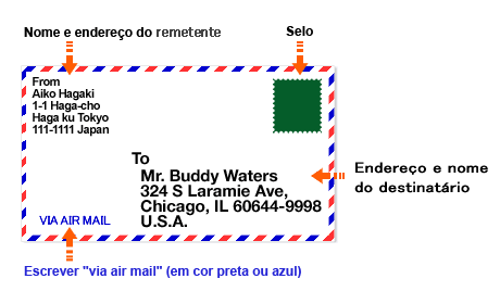Figura：Como preencher o endereço do destinatário
