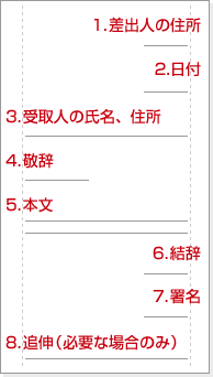 セミブロック式