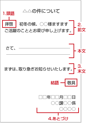 手紙の基本形式の図解:横書きの場合