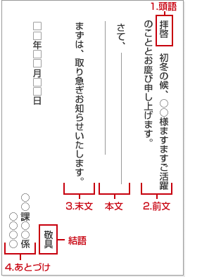 手紙の基本形式の図解:縦書きの場合
