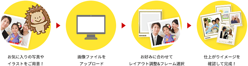 オリジナル切手作成サービス 日本郵便株式会社