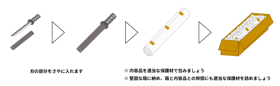 刃の部分をさやに入れます ※内容品を適当な保護材で包みましょう ※堅固な箱に納め、箱と内容品との隙間にも適当な保護材を詰めましょう