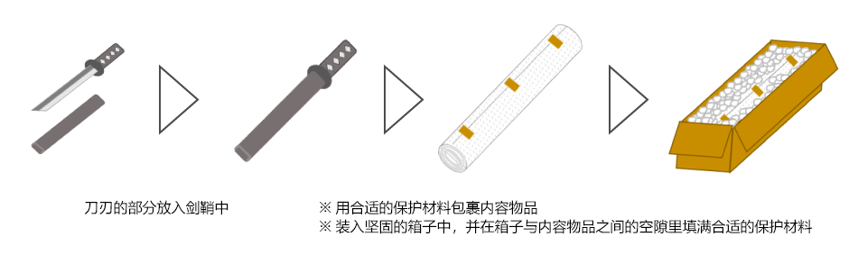 刀刃的部分放入剑鞘中 ※用合适的保护材料包裹内容物品 ※装入坚固的箱子中,并在箱子与内容物品之间的空隙里填满合适的保护材料