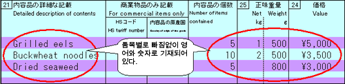 품목별로 빠짐없이 영어와 숫자로 입력되어 있다.