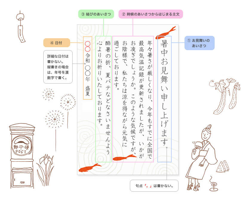 暑中 残暑見舞いのマナー 日本郵便株式会社