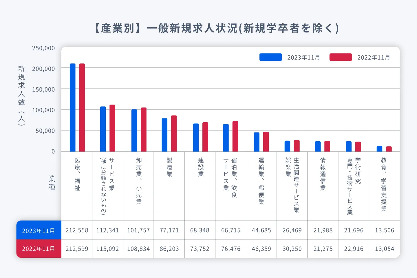 一般新規求人情報の図