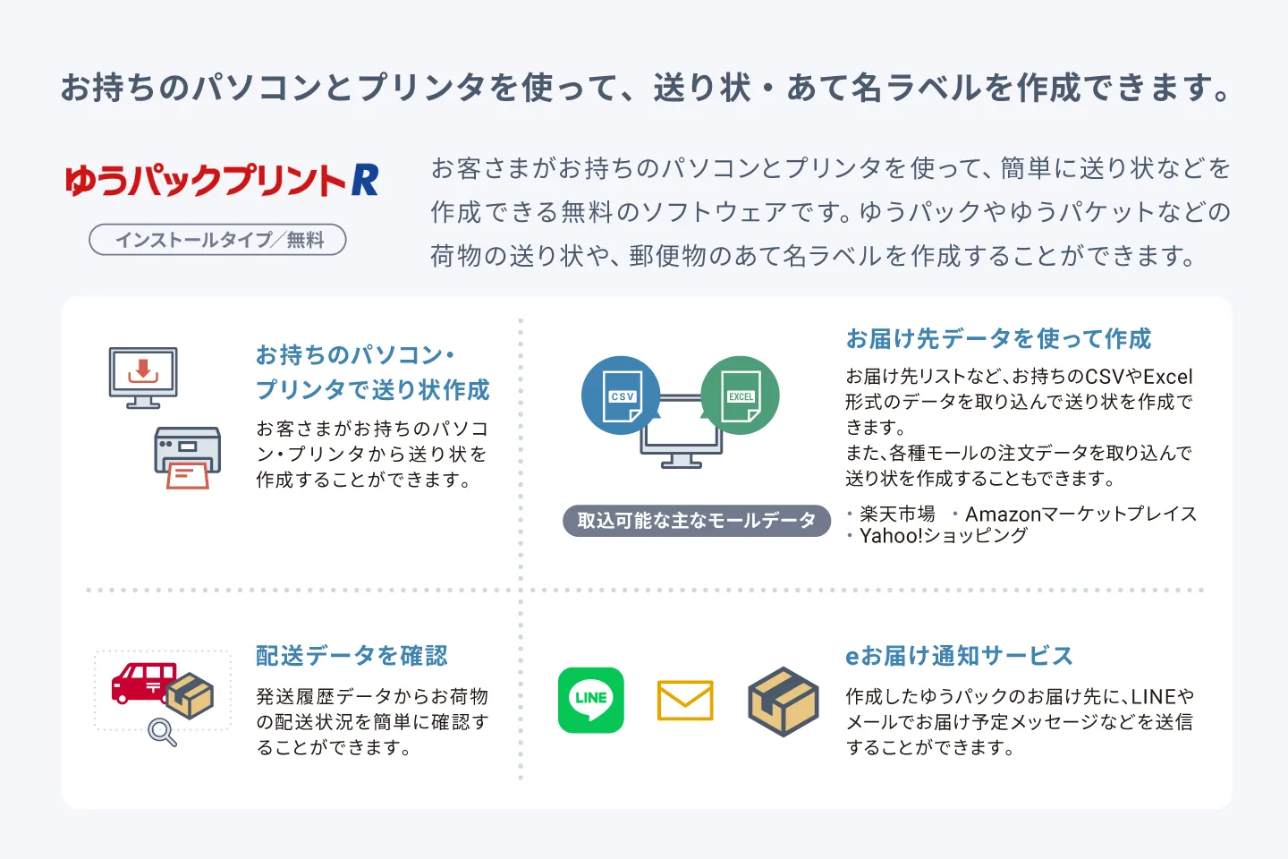 ゆうパックプリントについての説明イラスト