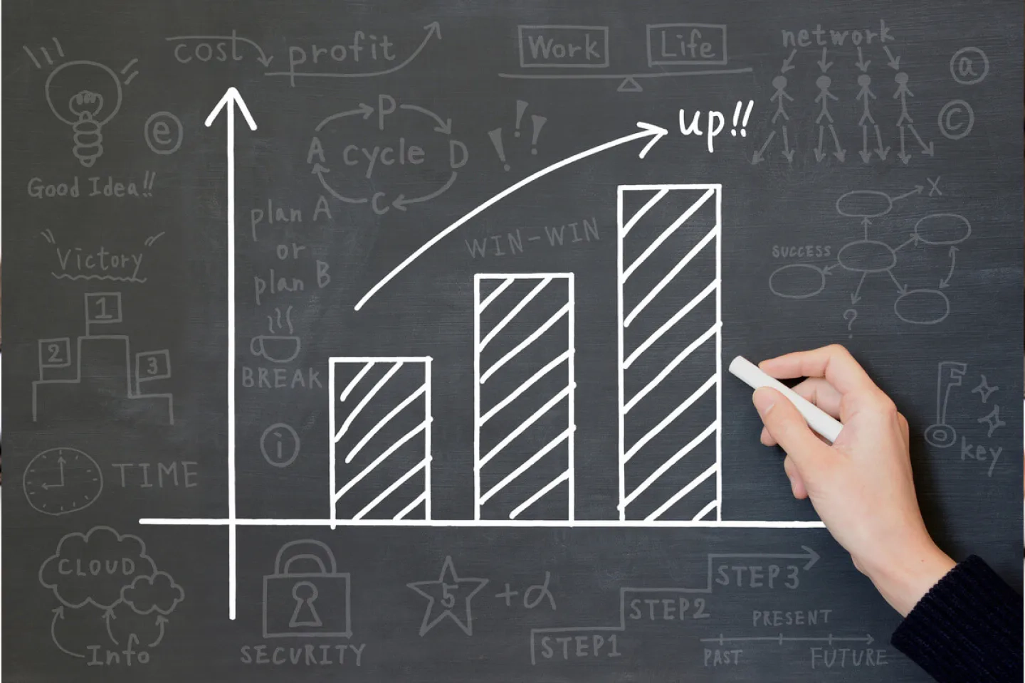 売上高と物流コストの比率を表した図