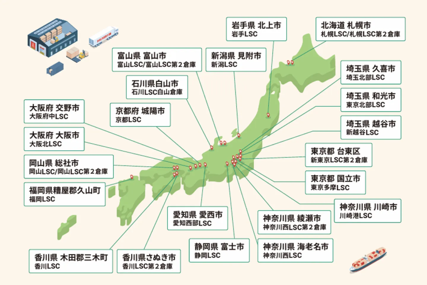 日本郵便グループの拠点のイラスト