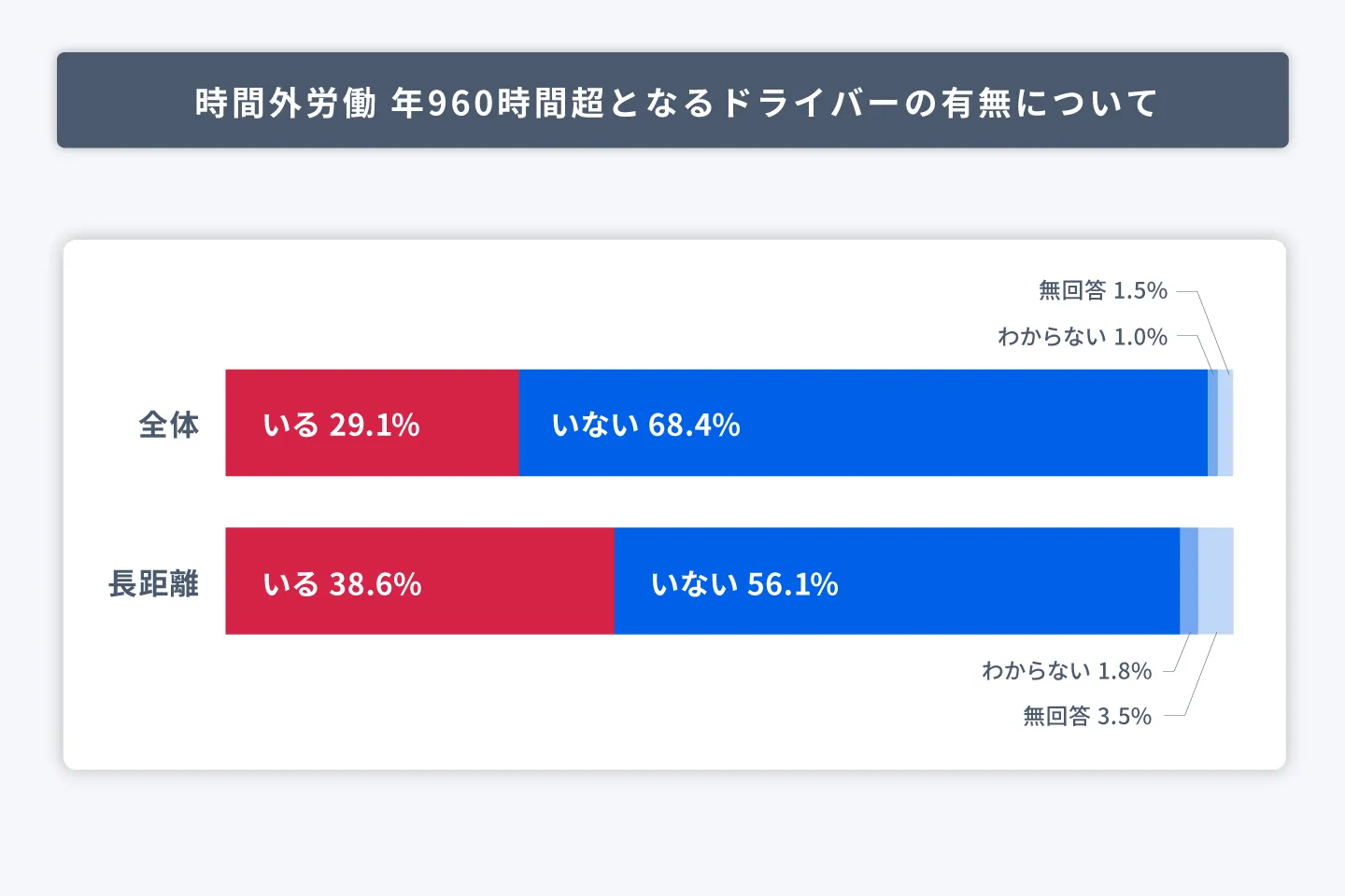 アンケート結果の集計のイラスト