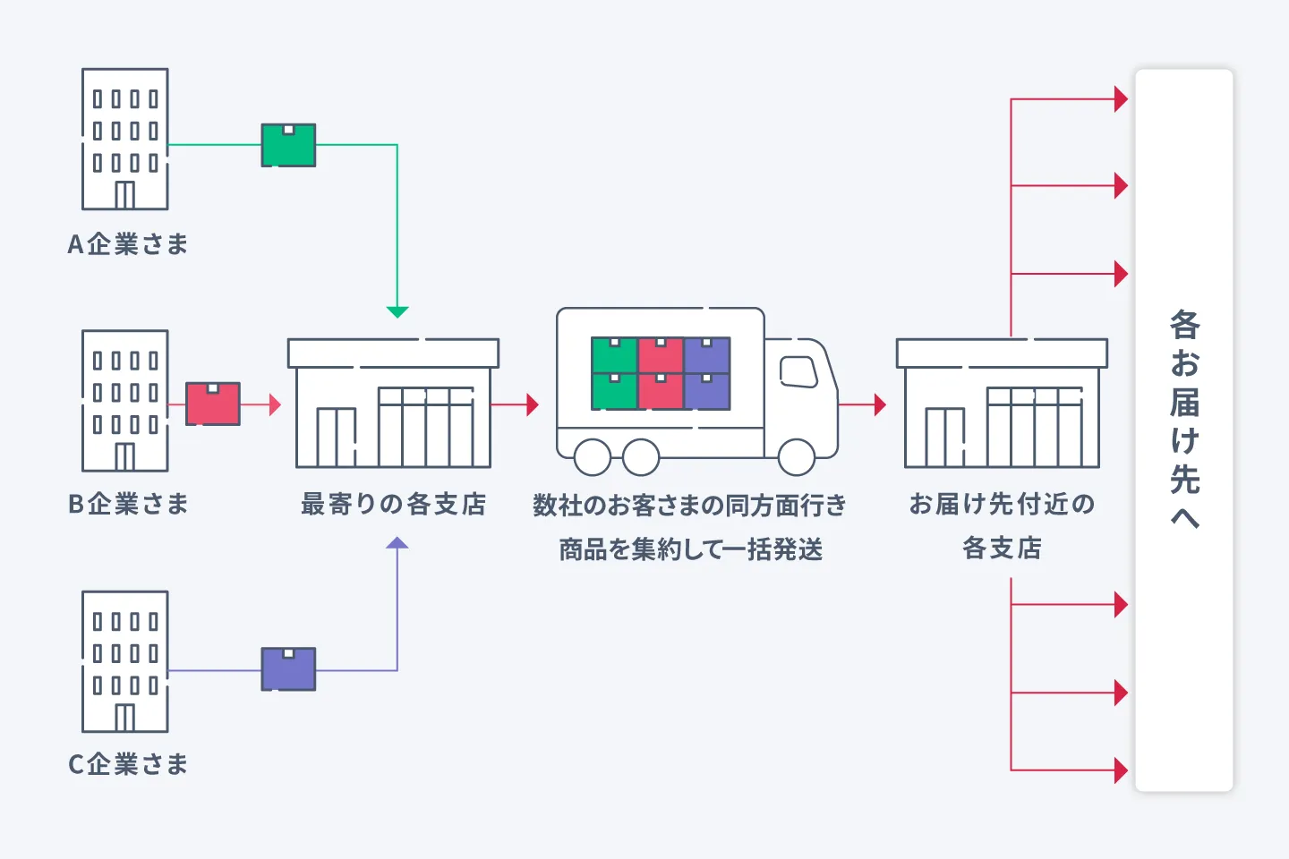 ECサイトの写真