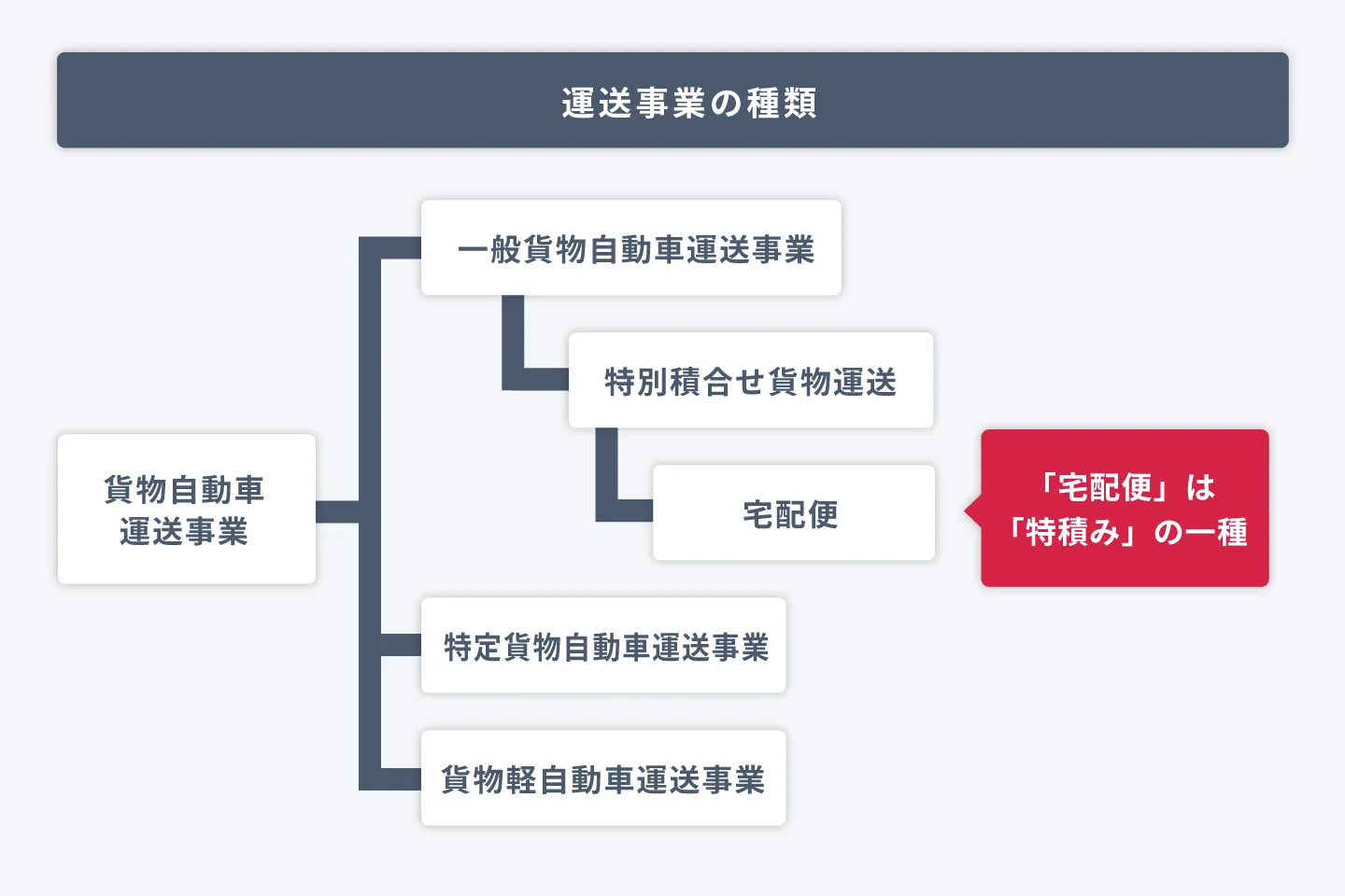 タブレットでデータを確認する人の写真