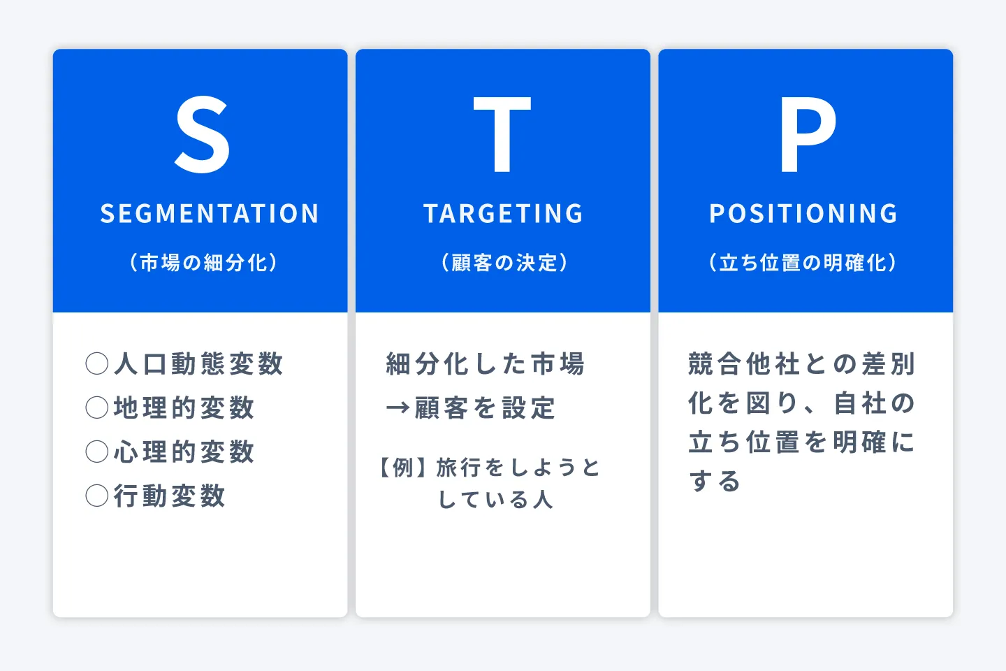 販売戦略・市場戦略 3 販売戦略とは？重要性や代表的な手法、立て方をわかりやすく解説
