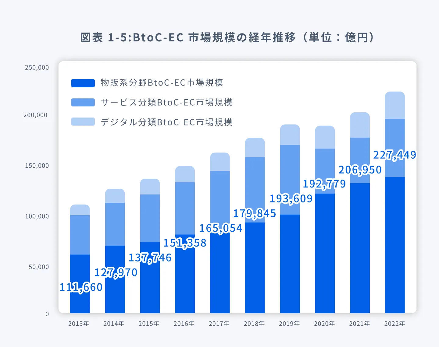 タブレットでデータを確認する人の写真