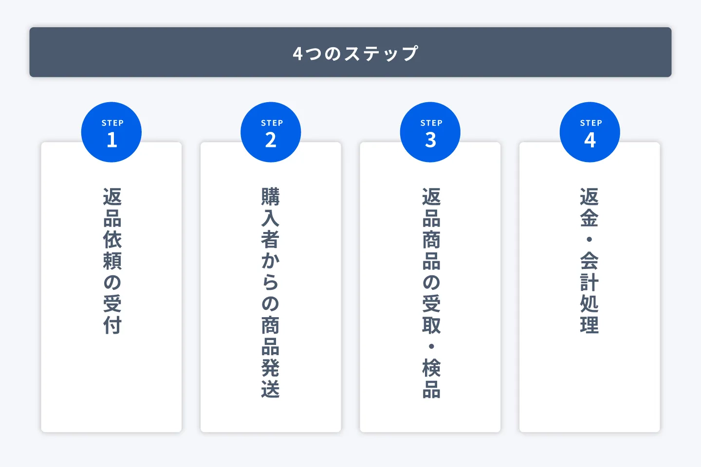 タブレットでデータを確認する人の写真