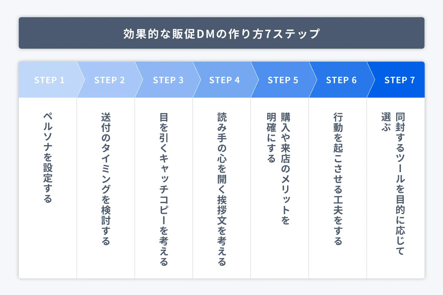 ECサイトの写真
