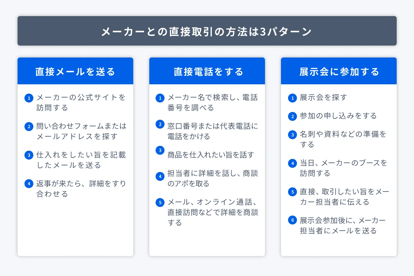 メーカーとの直接取引の3パターンの流れのイラスト