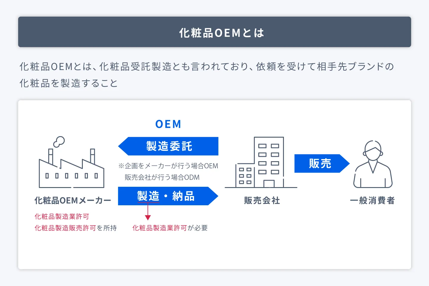 ECサイトの写真