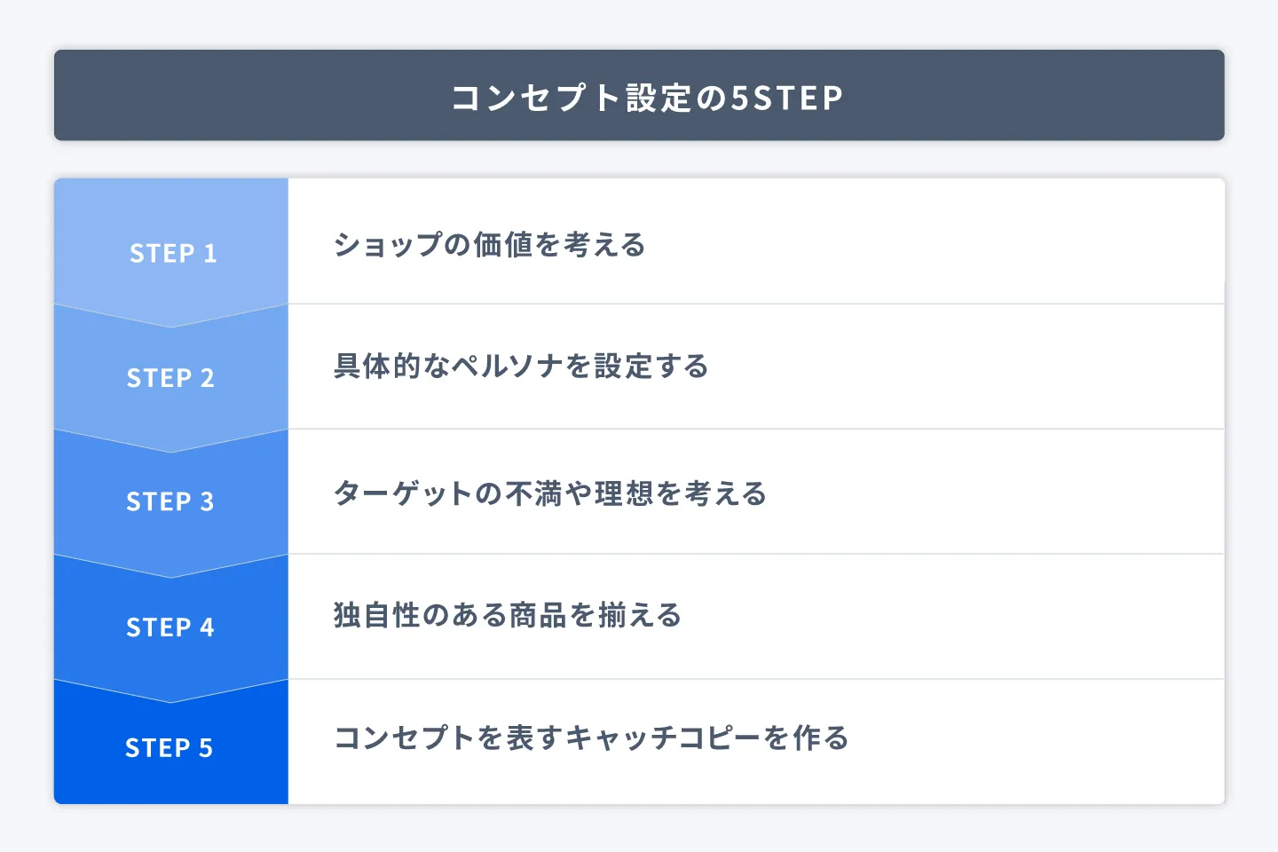 タブレットでデータを確認する人の写真