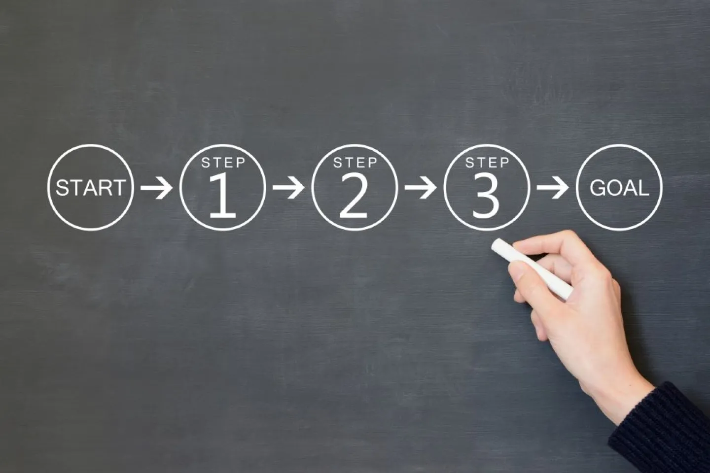 ECサイトの写真