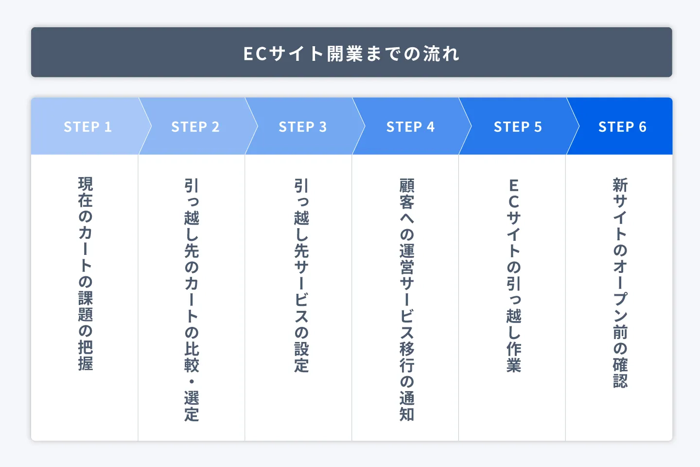 ECサイトの写真