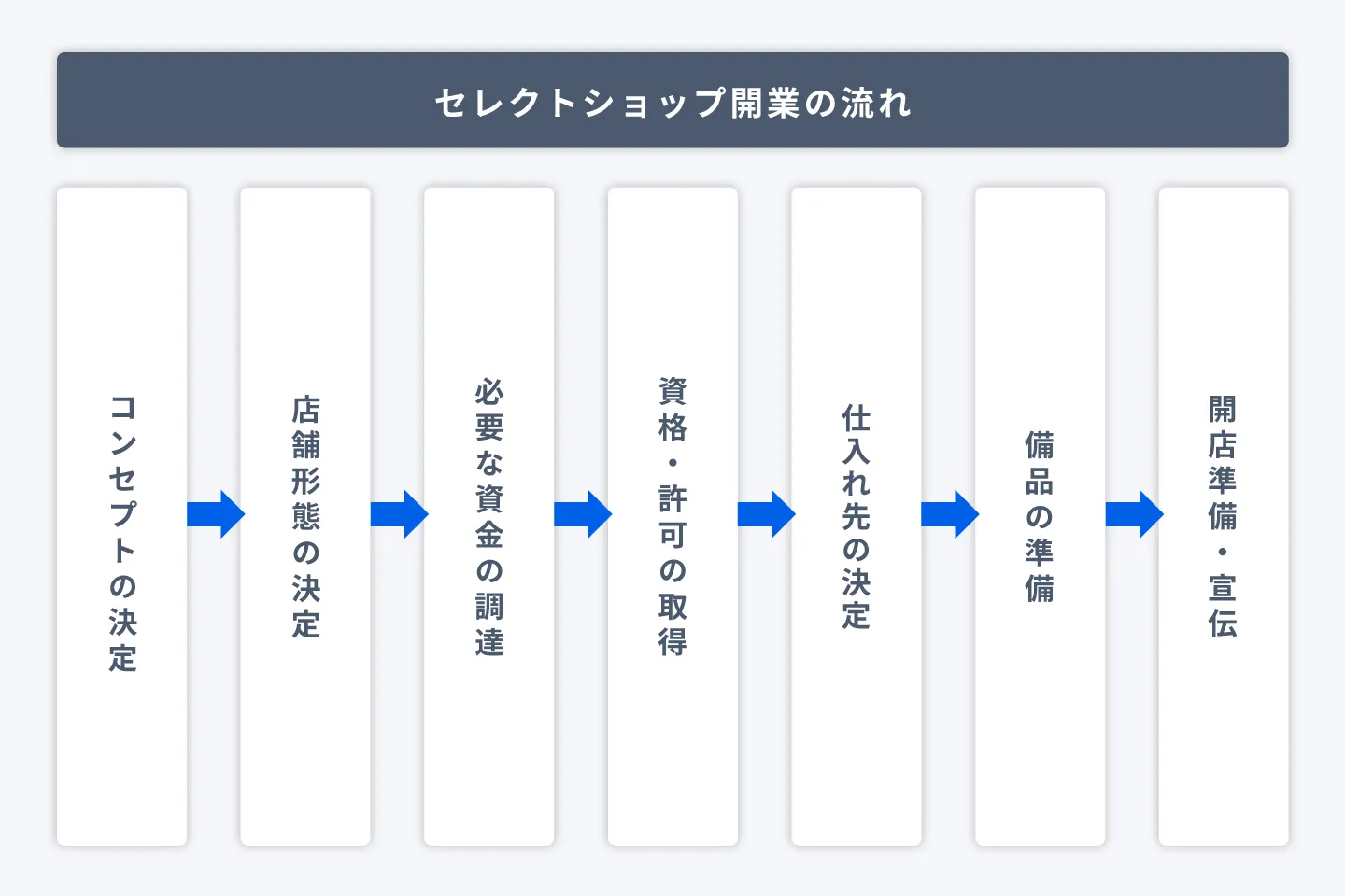 タブレットでデータを確認する人の写真
