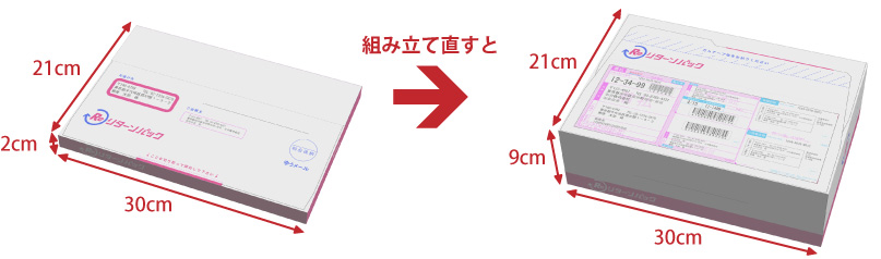 画像：リターンパックの実物イメージ