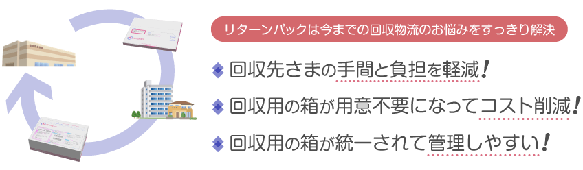 リターンパックは今までの回収物流のお悩みをすっきり解決