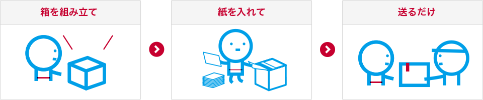 機密文書溶解サービス（法人のお客さま）のご利用方法