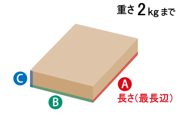 料金・日数を調べる | 国際郵便 | 日本郵便株式会社