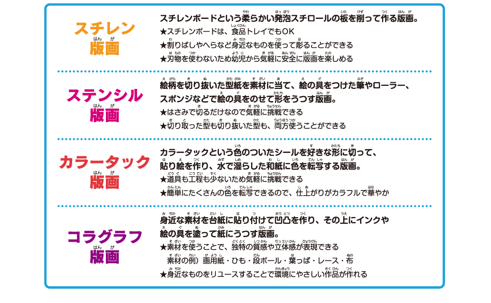 応募にあたって