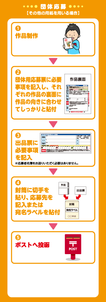団体応募その他を用いる場合