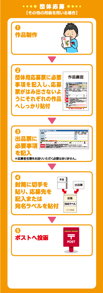 団体応募その他を用いる場合