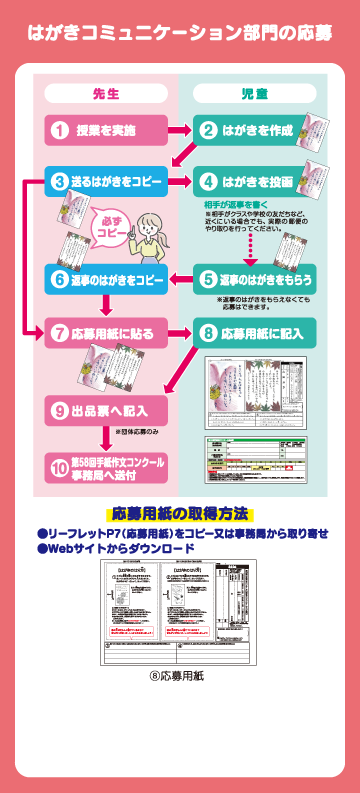 応募にあたって