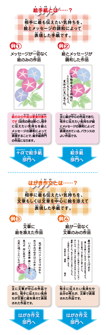 部門の違いについて