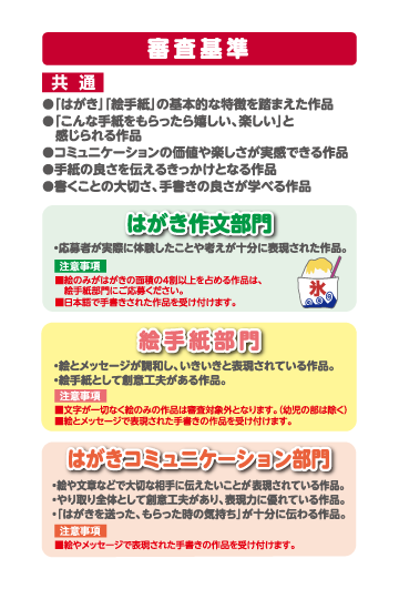 検査基準