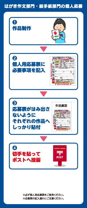 個人応募