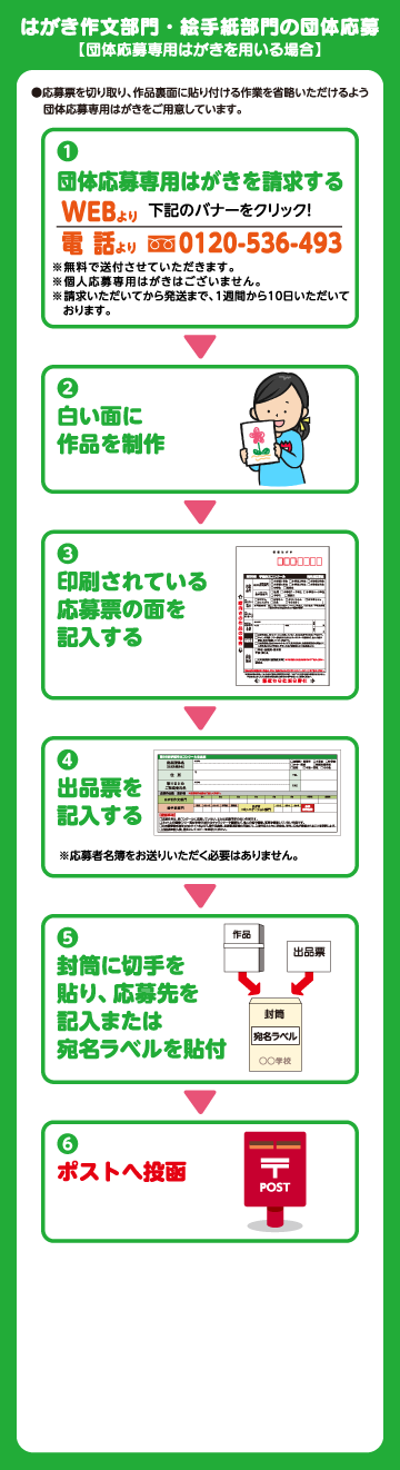 団体応募専用はがきを用いる場合
