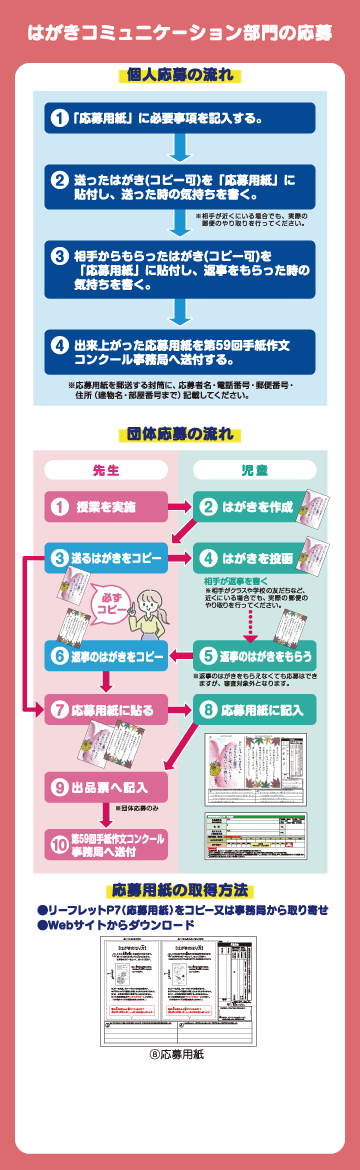 応募にあたって