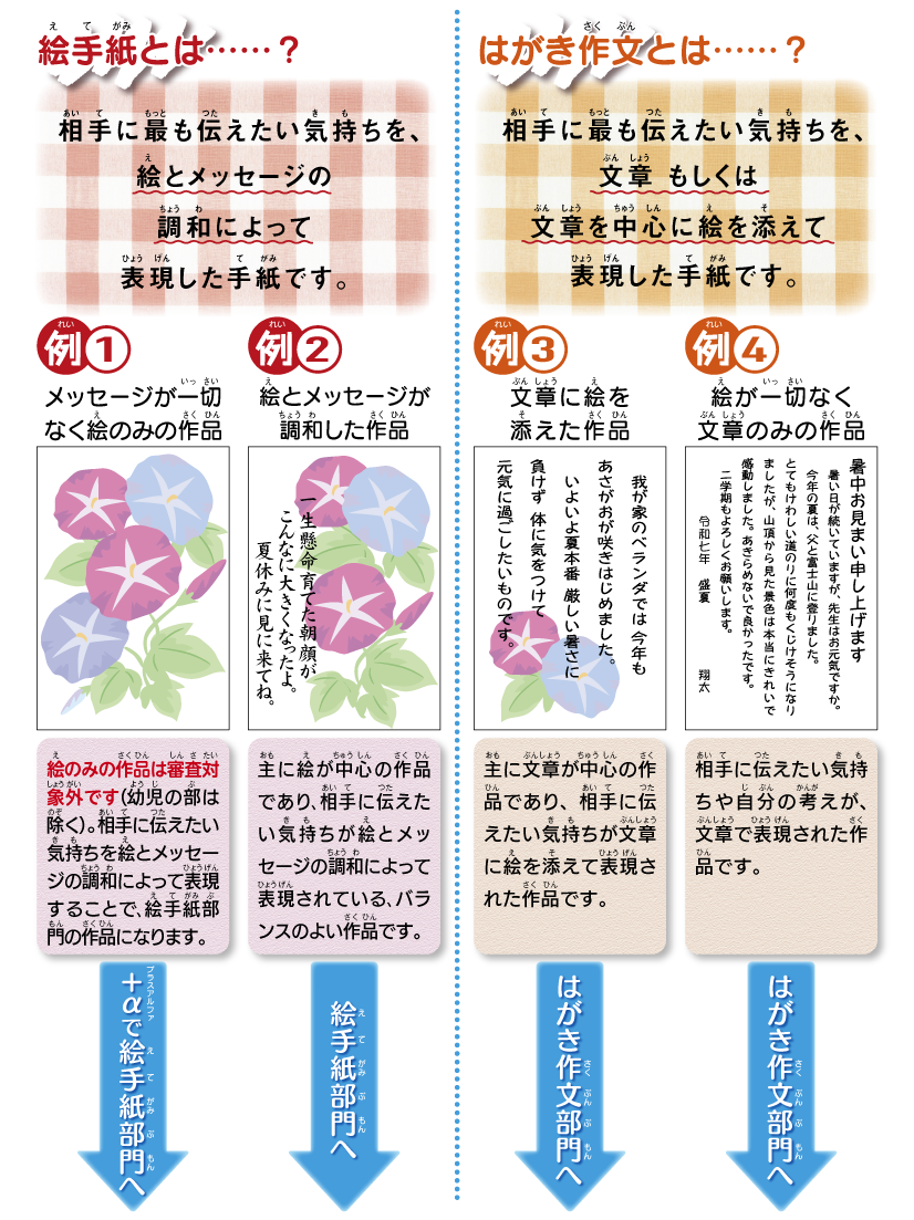 部門のちがいについて