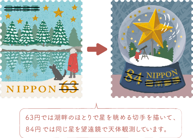 63円では湖畔のほとりで星を眺める切手を描いて、84円では同じ星を望遠鏡で天体観測しています。