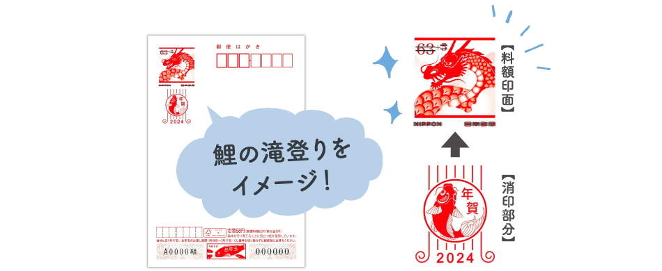 鯉の滝登りをイメージ！