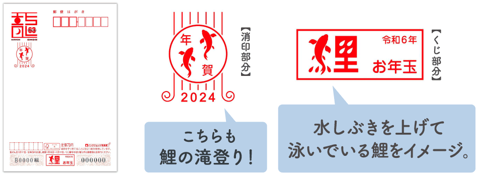 消印部分：こちらも滝登り！　くじ部分：水しぶきを上げて泳いでいる鯉をイメージ。
