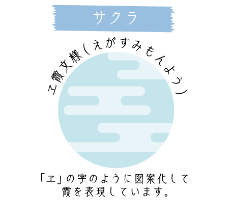 サクラ ヱ霞文様（えがすみもんよう） 「ヱ」の字のように図案化して霞を表現しています。