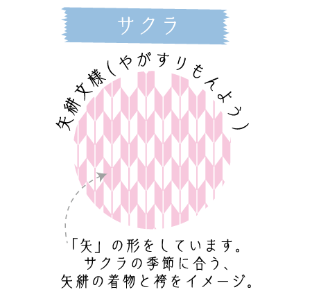 サクラ 矢絣文様（やがすりもんよう）「矢」の形をしています。サクラの季節に合う、矢絣の着物と袴をイメージ。