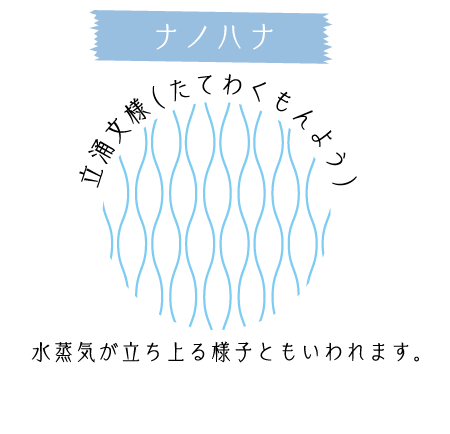 ナノハナ 立涌文様（たてわくもんよう） 水蒸気が立ち上る様子ともいわれます。