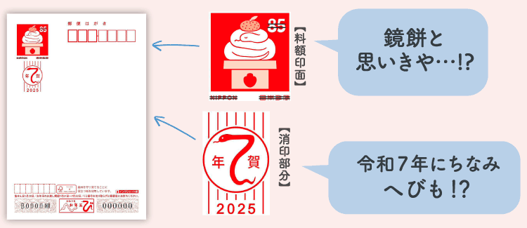 【料額印面】鏡餅と思いきや…!? 【消印部分】令和7年にちなみへびも!?