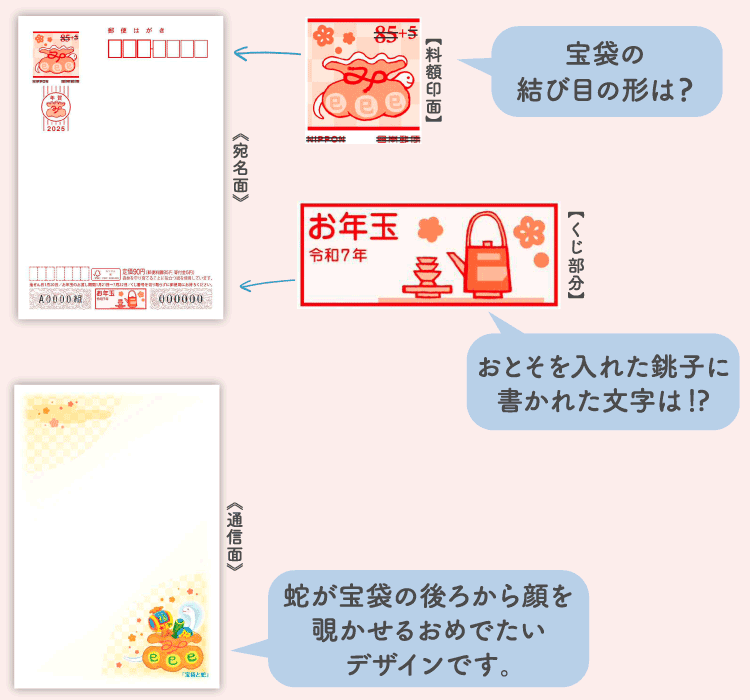 《宛名面》【料額印面】宝袋の結び目の形は? 【くじ部分】おとそを入れた銚子に書かれた文字は!? 《通信面》蛇が宝袋の後ろから顔を覗かせるおめでたいデザインです。