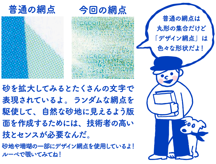 砂を拡大してみるとたくさんの文字で表現されているよ。ランダムな網点を駆使して、自然な砂地に見えるよう版面を作成するためには、技術者の高い技とセンスが必要なんだ。砂地や珊瑚の一部にデザイン網点を使用しているよ！ルーペで覗いてみてね！普通の網点は丸形の集合だけど「デザイン網点」は色々な形状だよ！