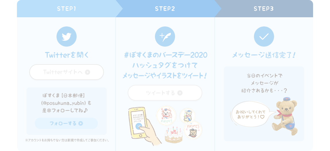 メッセージ投稿の流れ